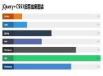 jQuery+CSS3投票结果进度条