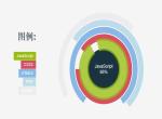 JS动态图例代码