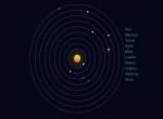 CSS3实现太阳星系运转特效