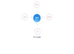 CSS3实现兴趣图谱效果